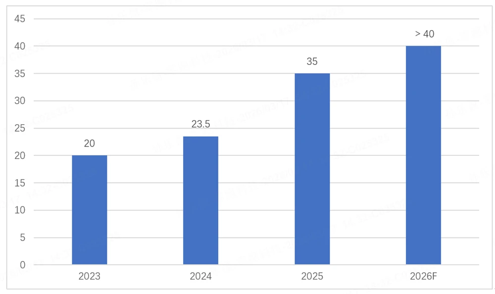 Angile global residential energy storage shipments