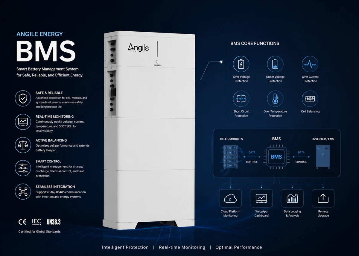 angile energy bms meaning