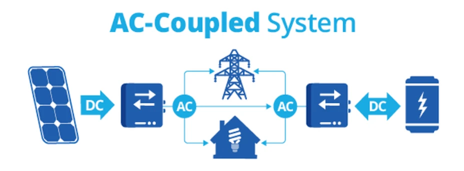AC Coupling